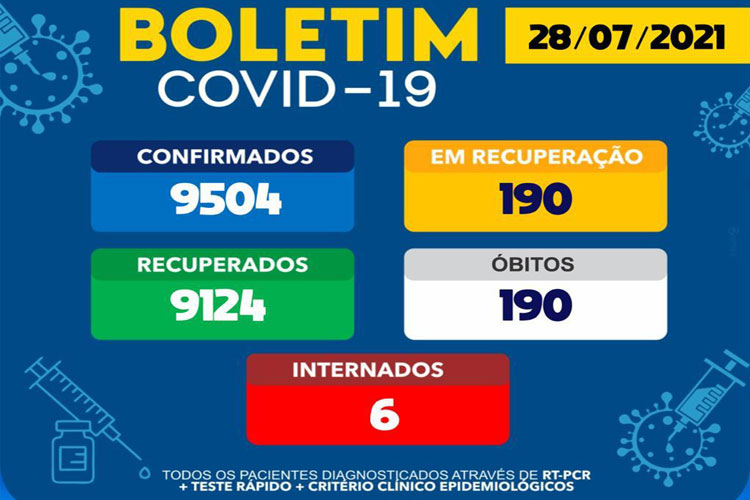 Brumado tem 6 pacientes hospitalizados de Covid-19