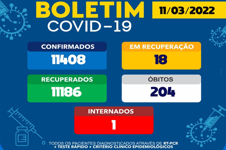 Brumado volta a ter paciente internado por conta da Covid-19