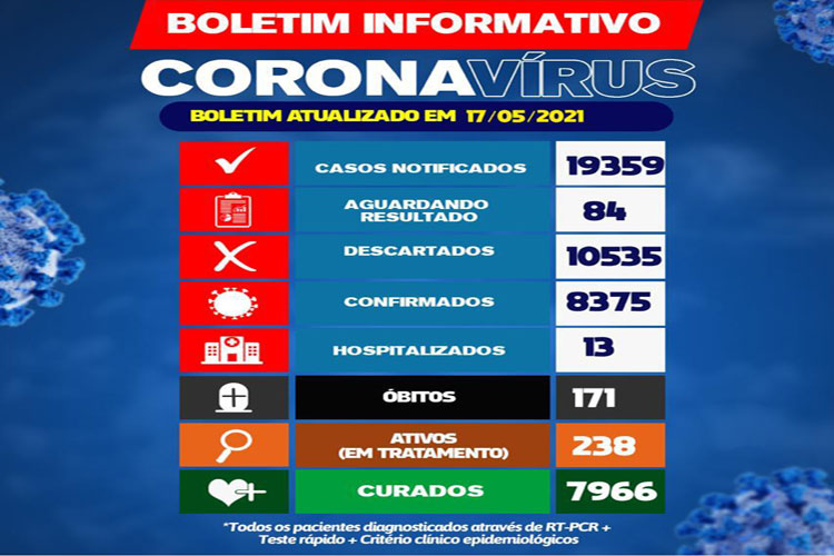 Brumado confirma mais uma morte de coronavírus