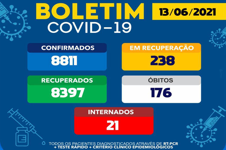 21 pacientes estão em internados em tratamento do coronavírus em Brumado