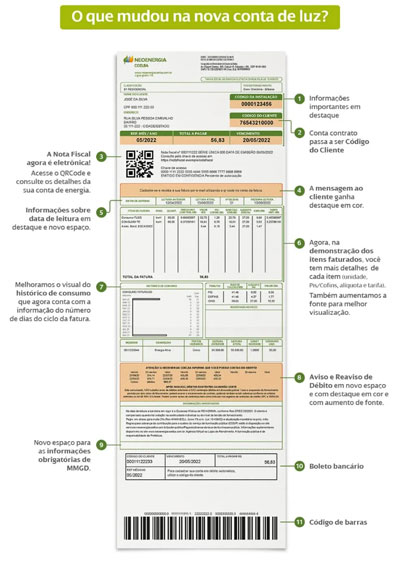 Novo formato da conta de luz na Bahia mostra nota fiscal de energia