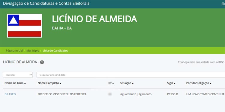 Eleições 2020: Licínio de Almeida tem somente um candidato a prefeito