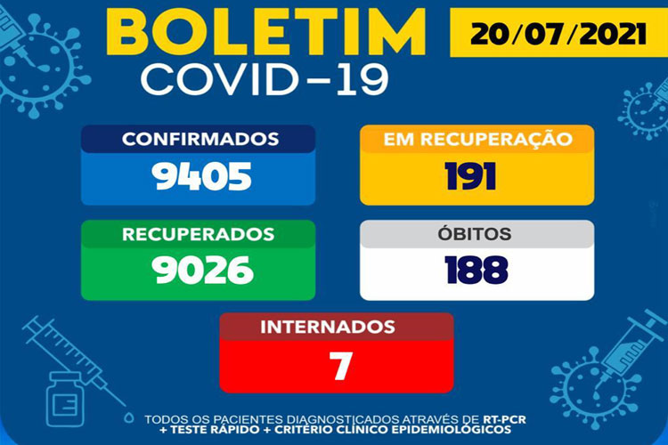 Brumado ultrapassa 9400 casos confirmados de coronavírus