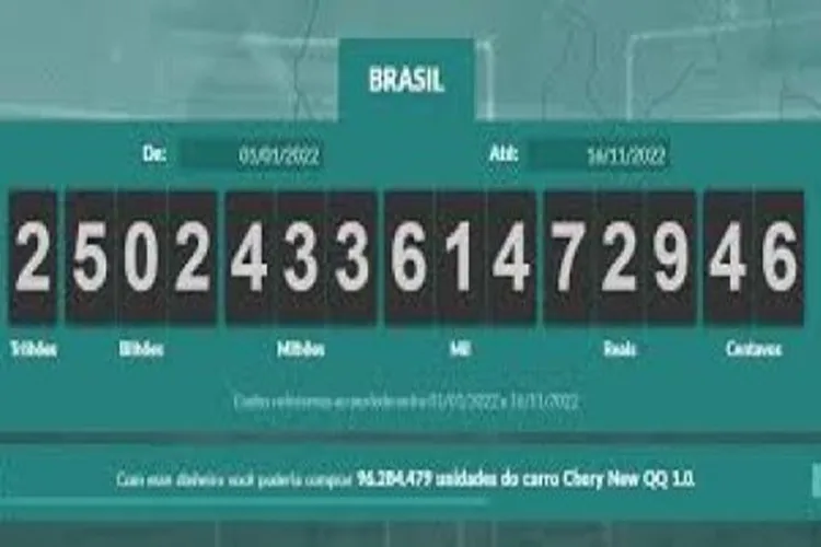 Brasileiros já pagaram cerca de R$ 2,5 trilhões em impostos