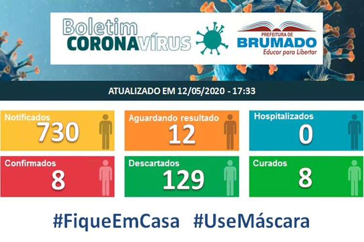 Mais catorze resultados dão negativo para coronavírus em Brumado