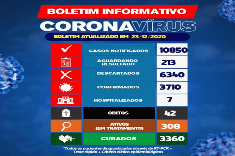 Brumado tem sete pacientes hospitalizados em decorrência do novo coronavírus