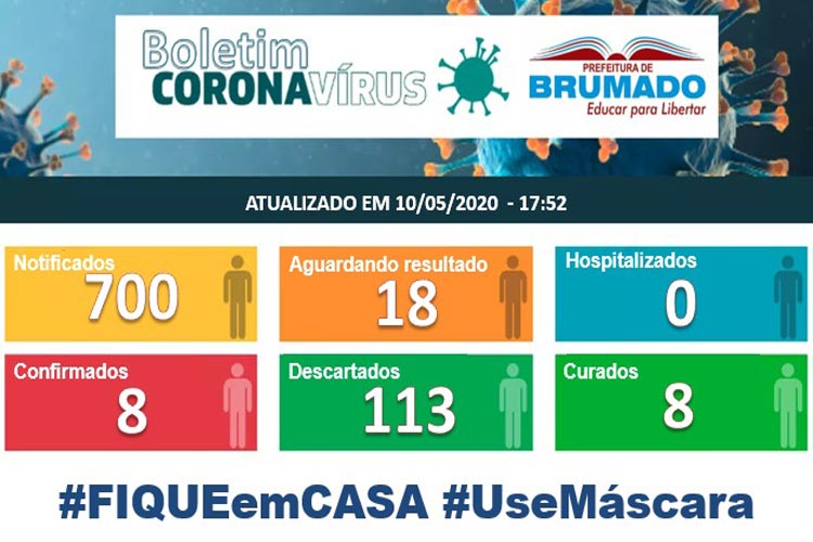 Brumado chega a 700 notificações suspeitas de Covid-19