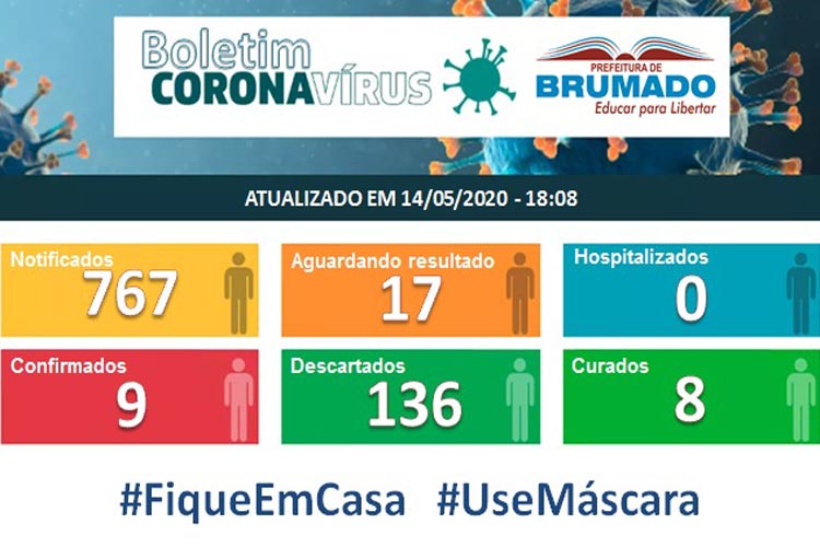 Brumado: Seis novos pacientes testam negativo para o novo coronavírus