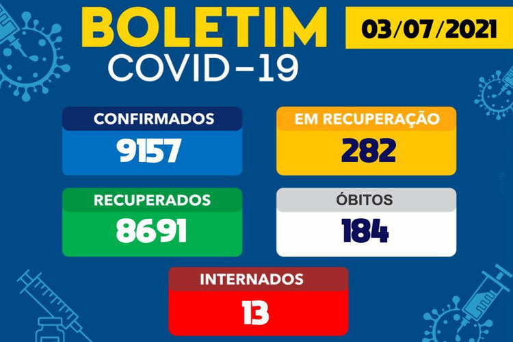 Brumado registra seis novos casos de Covid-19 em 24h