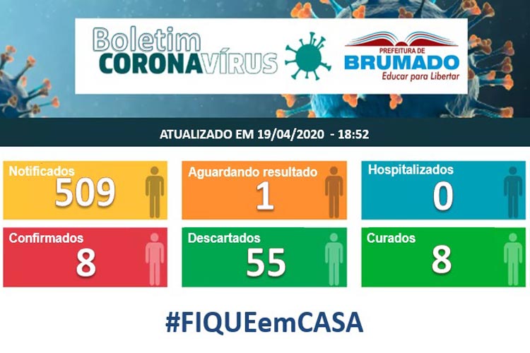 Brumado: Oito pacientes que testaram positivo para o coronavírus já estão curados