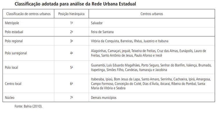 Brumado é classificada como polo em Rede Urbana do Estado da Bahia