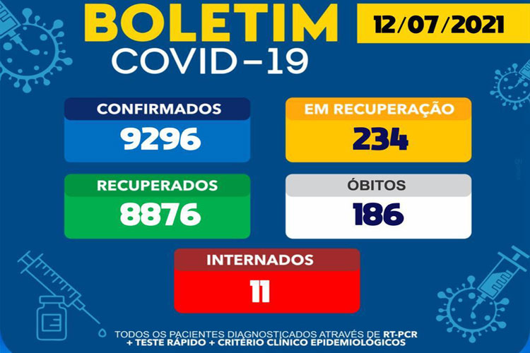 Brumado chega a 186ª morte de coronavírus