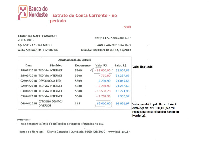 Câmara de Vereadores de Brumado é ressarcida de valores hackeados das contas