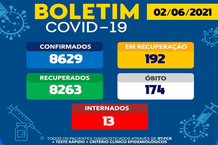 Novo boletim divulgado pela secretaria de saúde simplifica dados do coronavírus em Brumado