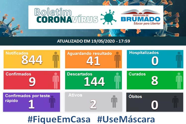 41 pacientes aguardam resultado do novo coronavírus em Brumado