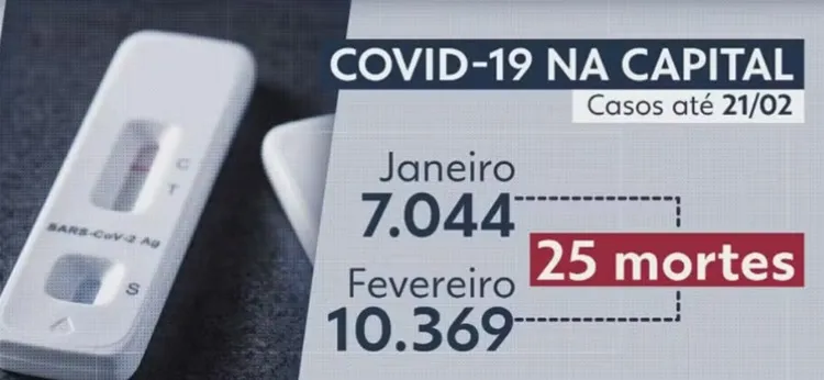 Em alta, Covid-19 matou mais do que dengue em 2024 em São Paulo