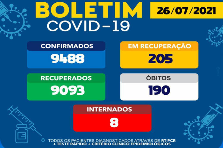 Brumado chega a 190ª morte de Covid-19