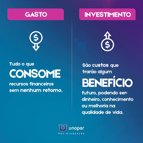 Unopar: Investir em você está na sua lista de metas deste ano?