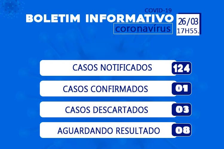 Novo boletim, aponta Brumado com 124 casos suspeitos de Covid-19