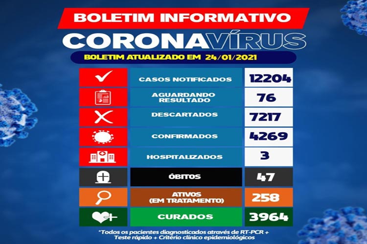 Brumado tem 258 pacientes em tratamento da Covid-19