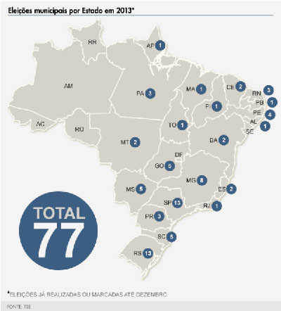 2013 terá recorde de novas eleições por afastamento de prefeitos