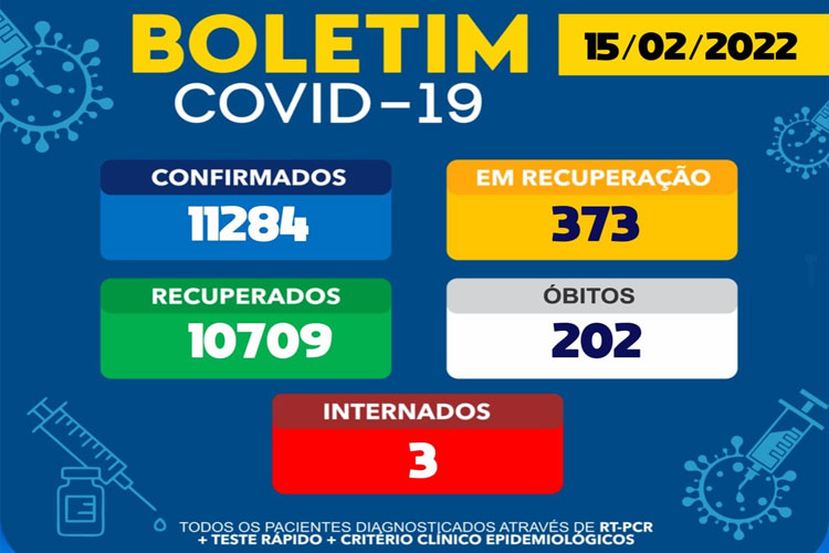 Brumado confirma a 202ª morte de coronavírus