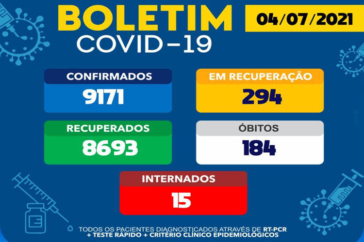 15 pessoas continuam internadas em tratamento do novo coronavírus em Brumado