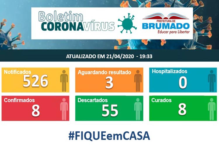 Brumado segue sem pacientes hospitalizados por conta do novo coronavírus