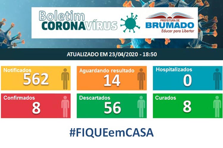 14 pacientes aguardam resultado de Covid-19 em Brumado