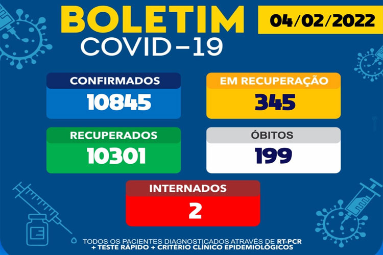 Brumado confirma 108 novos casos de Covid-19 em 24h