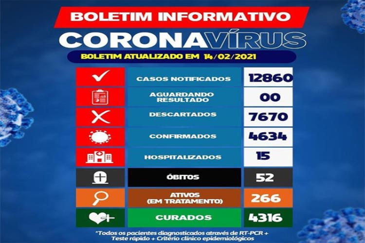 Brumado zera lista de pacientes aguardando resultados para detectar Covid-19