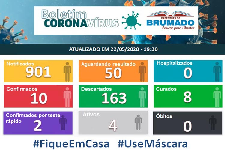 50 pacientes aguardam resultado de coronavírus em Brumado