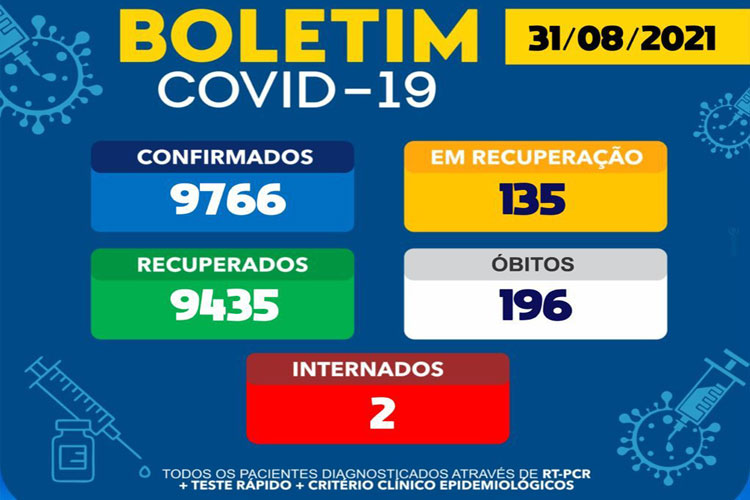 Brumado confirma 6 novos casos positivos de coronavírus em 24h