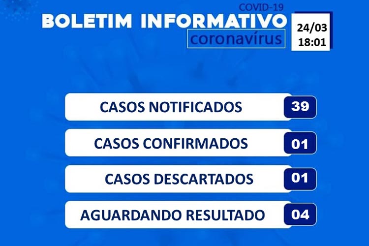 Brumado: Número de casos suspeitos de Covid-19 chega a 39