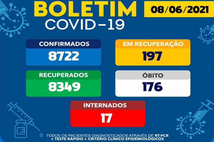 Brumado tem 17 pacientes hospitalizados por conta do novo coronavírus