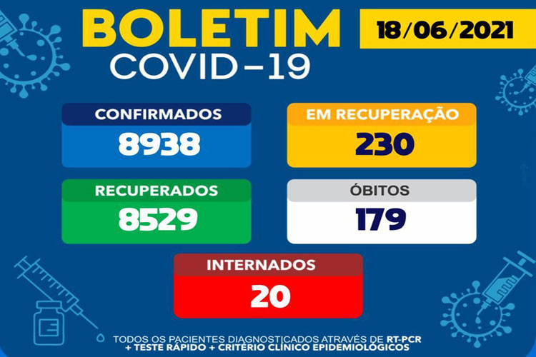 Brumado registra novo óbito de Covid-19