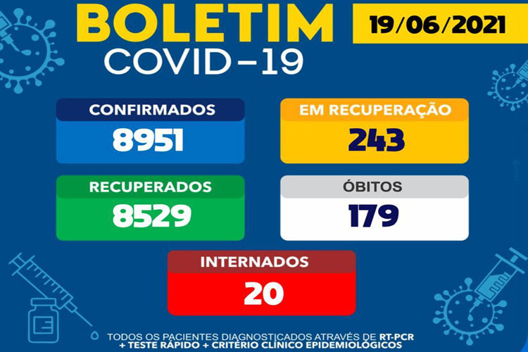 Brumado tem 20 pacientes hospitalizados por conta do coronavírus