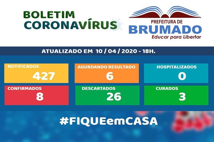 Brumado: Mais dois pacientes testam negativos para o coronavírus