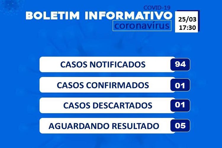 Brumado: Secretaria de saúde confirma 94 casos suspeitos de coronavírus