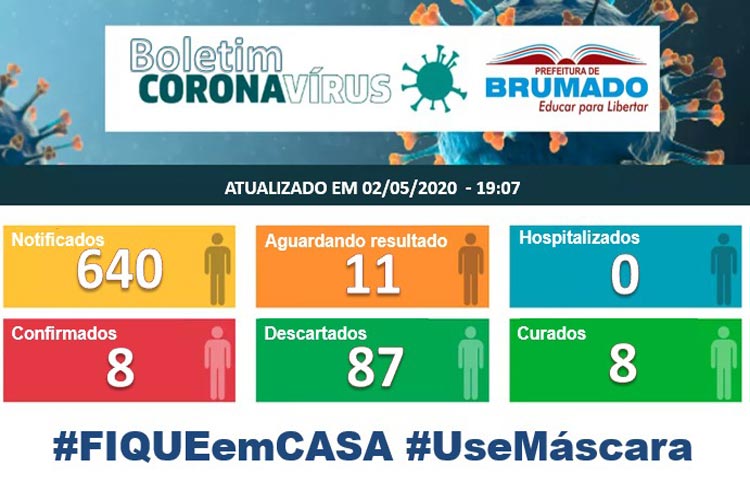 Brumado: 11 pacientes aguardam resultados para coronavírus