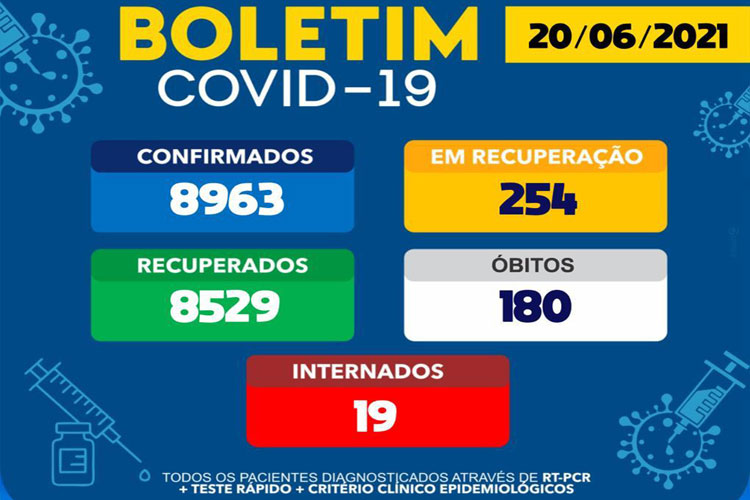 Brumado confirma a 180ª morte de Covid-19