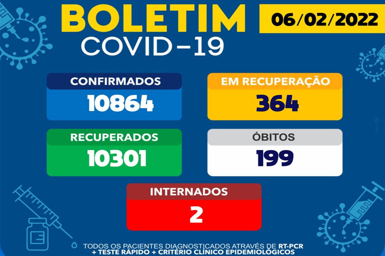 364 brumadenses estão em tratamento da Covid-19