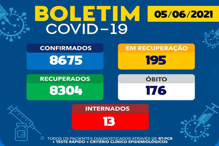 Brumado tem mais um óbito de Covid-19 nas últimas 24h