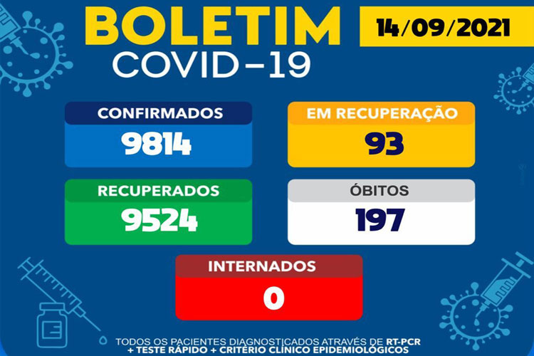 Após mais de um ano, Brumado registra menos de 100 casos ativos de Covid-19