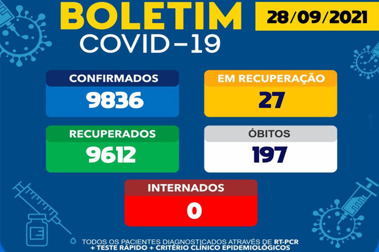 Brumado segue há 26 dias sem mortes em decorrência do coronavírus