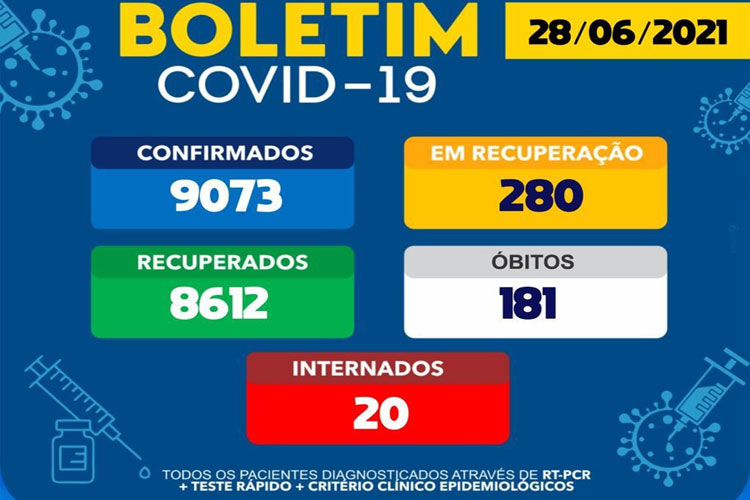 280 pessoas continuam em recuperação da Covid-19 em Brumado