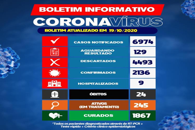 Brumado tem 16 novos casos de coronavírus nas últimas 24h