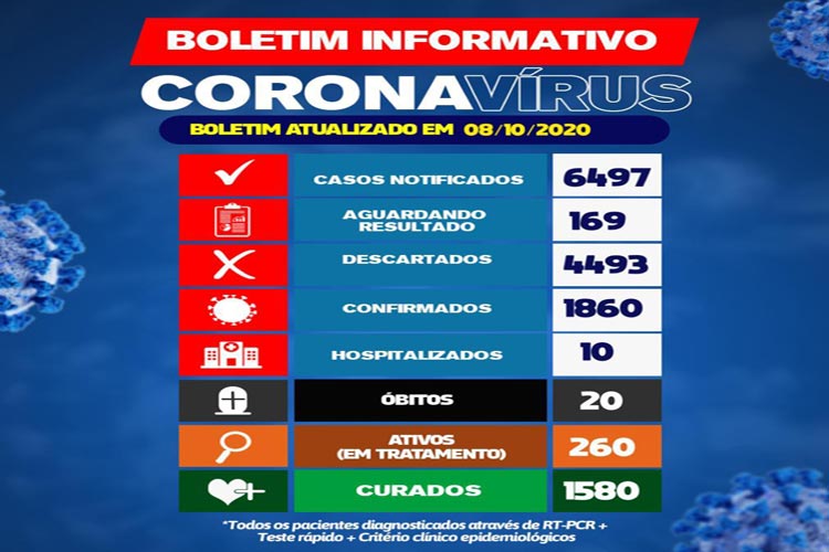 Brumado confirma mais duas mortes por Covid-19 e total chega a 20