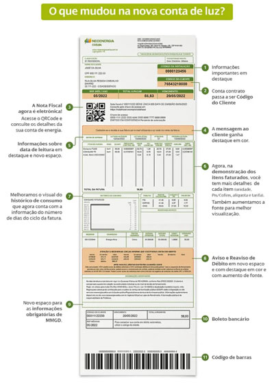 Novo formato da conta de luz na Bahia mostra nota fiscal de energia