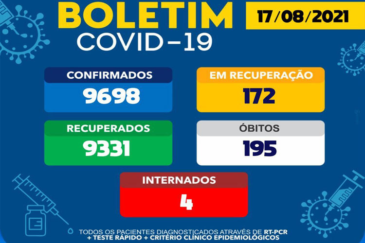 Brumado confirma o 195º óbito de coronavírus